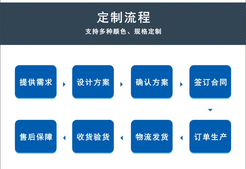 林德纳隔断定制流程