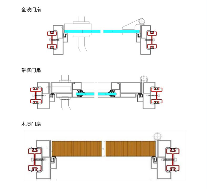 林德纳隔断系统
