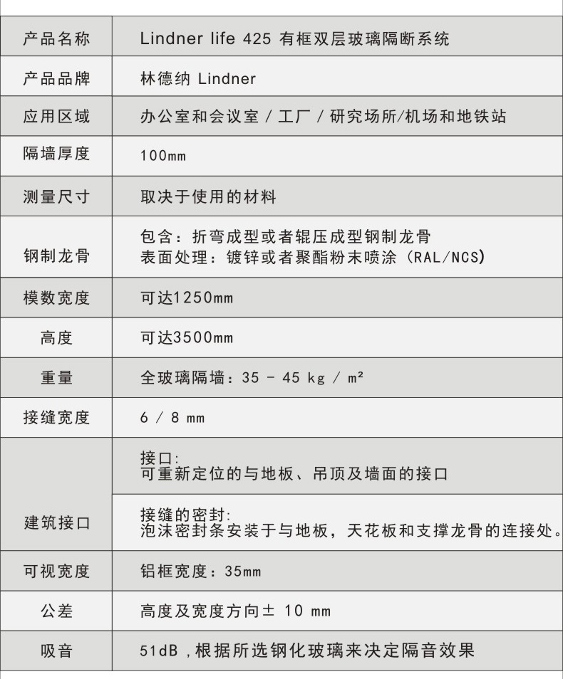 林德纳玻璃隔断5